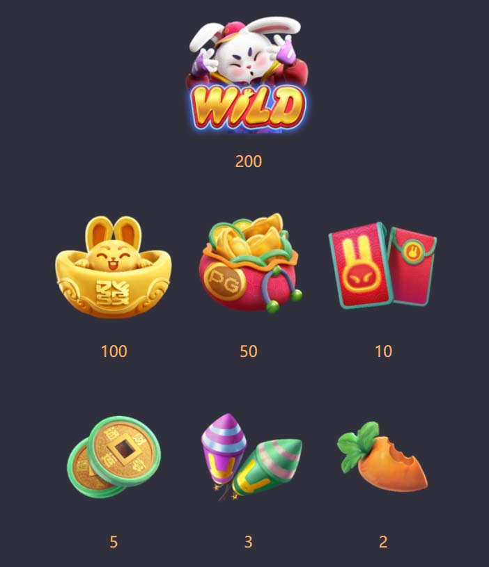 Benefícios do Contato com a 98a